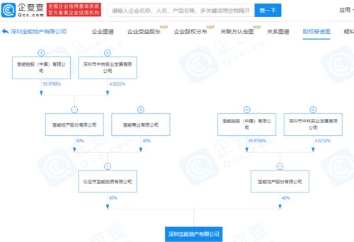 寶能地產戰略布局再落一子，投資2億元成立實業新公司